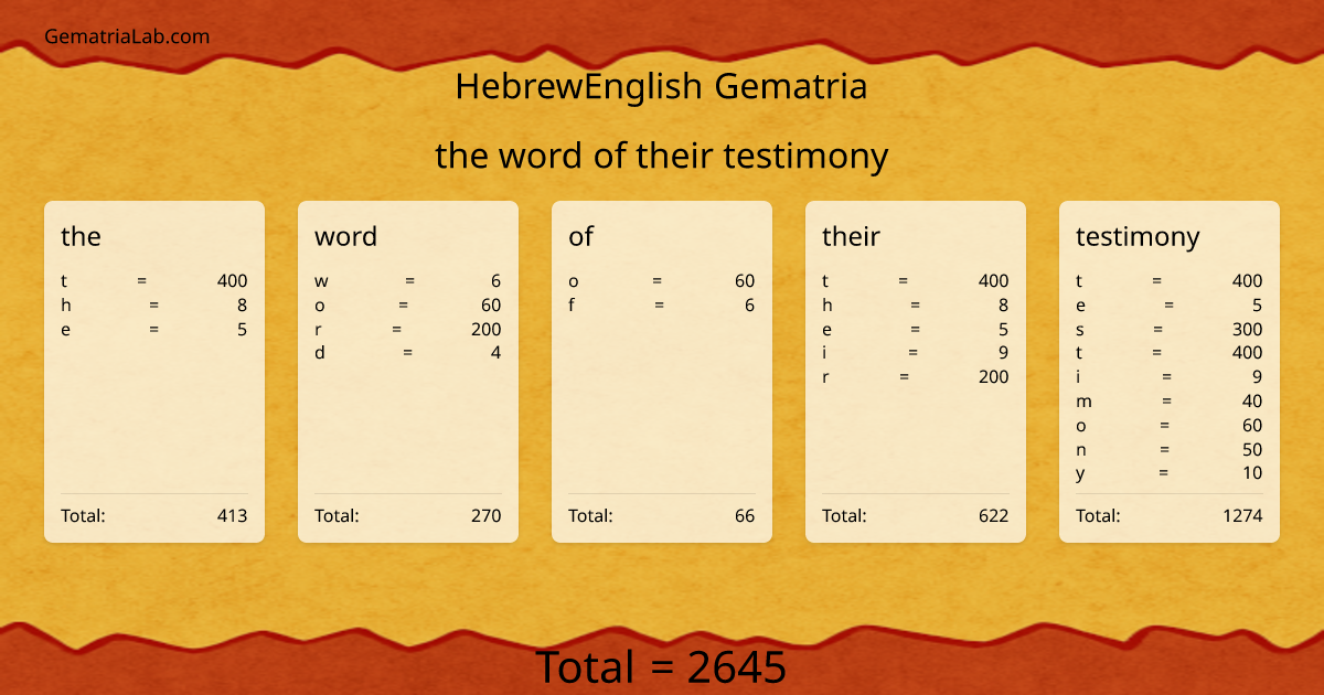 the word of their testimony in hebrewEnglish Gematria